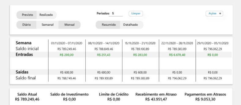 Fluxo de caixa